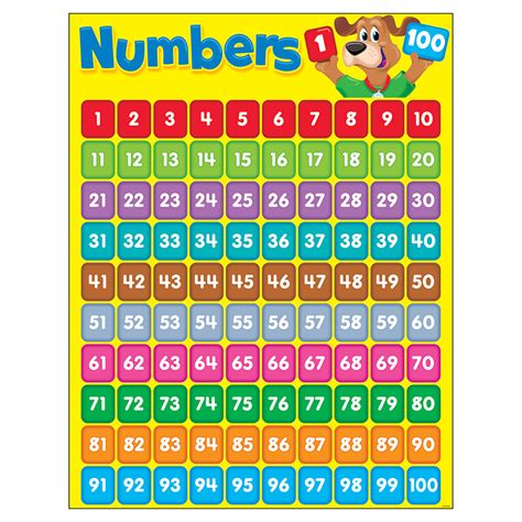 Printable Numbers Chart 1 100 That Are Canny Derrick Website