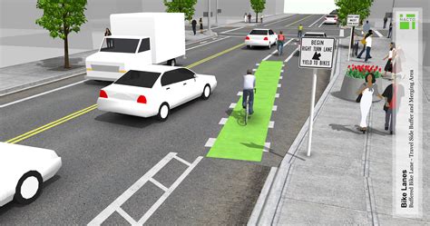 Buffered Bike Lanes National Association Of City Transportation Officials