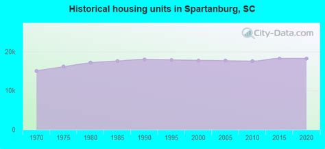 spartanburg south carolina sc 29302 profile population maps real estate averages homes