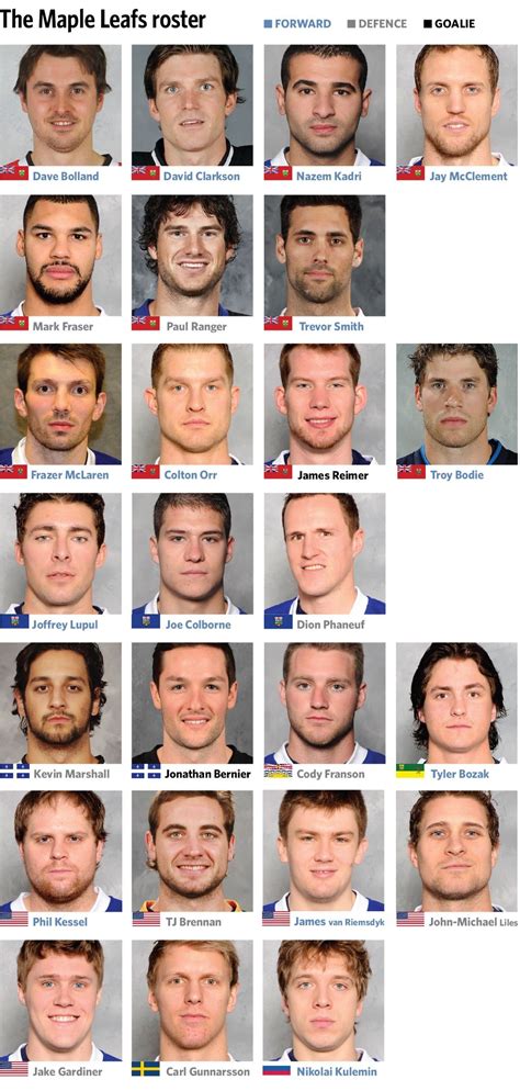 Maple Leafs Roster