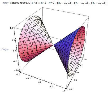 The solution of x2dxdy =x2+xy+y2 is: X^2-Y^2=Z^2是什么曲面_百度知道