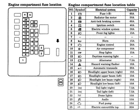 22 2006 mitsubishi eclipse fuse box diagram images has been submitted by admin and has been tagged by wiring blogs. DIAGRAM A Fuse Box Diagram For 2001 Mitsubishi Eclipse Spyder FULL Version HD Quality Eclipse ...