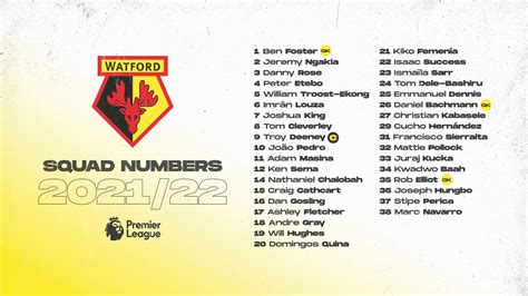 News Mens Squad Numbers 202122 Watford Fc