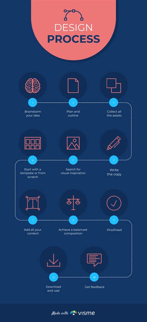 Process Infographic Templates Customize And Download Visme