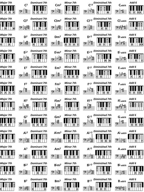 Piano Chord Chart Piano Chords Chart Piano Chords Jazz Piano