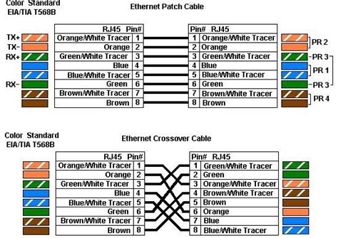 There are two color code standards tia/eia 568a 568b for making a working network cable. bosch relay schematic - Google Search | Ethernet wiring, Rj45, Ethernet cable