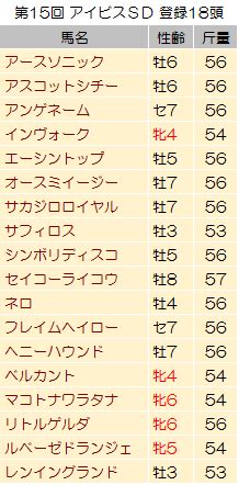 【成宮はるあ 希美かんな 美月優芽 碧木凛 一条りおん 西条沙羅】夏のパコパコパーティ!!絶頂狂いのパリぴ乱交! 【アイビスサマーダッシュ2015】サマースプリントシリーズ第3戦 ...