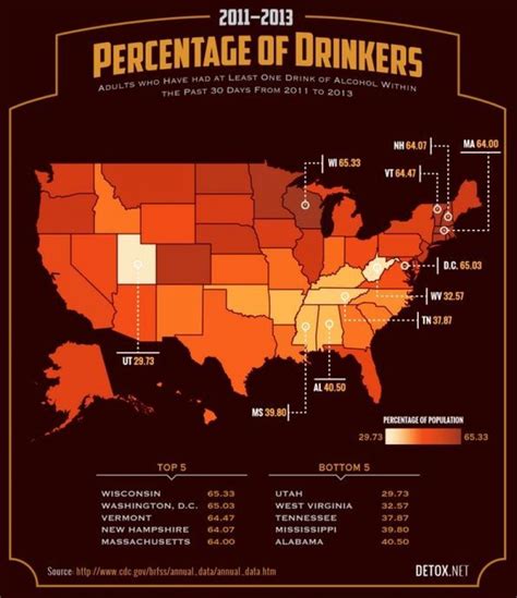 Where Americans Drink The Most