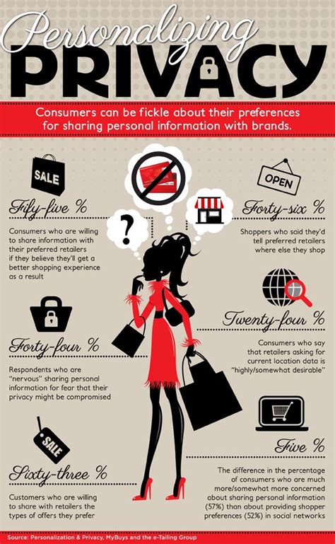 Personalizing Privacy Infographic Marketing Infographic Social