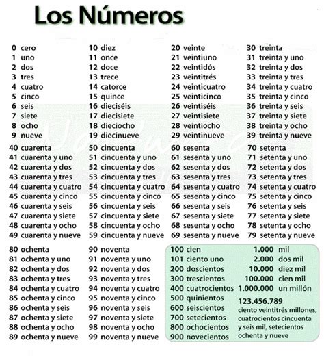 Lista 91 Foto Números Cardinales En Inglés Del 1 Al 50 Mirada Tensa