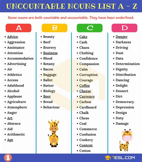 Uncountable Noun Definition And List Of Useful Uncountable Nouns