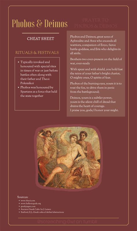 εὐήλιος — A Guide To Worship Of Phobos And Deimos Cheat Greek Gods And Goddesses Greek And