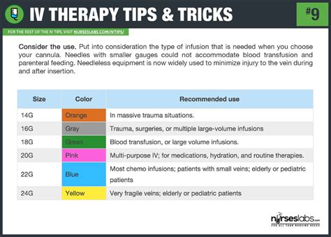 Pin On Iv Therapy