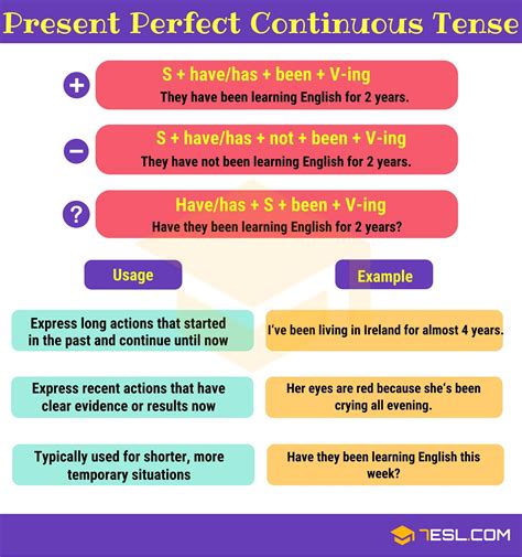 Not Only Grammar Vocabulary The Present Perfect Continuous