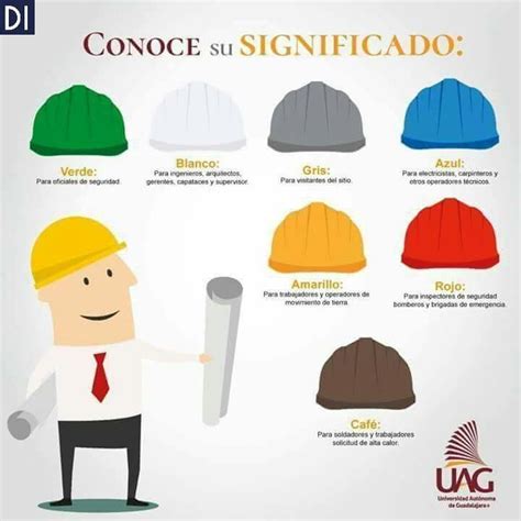A Poster With Different Types Of Hats On It