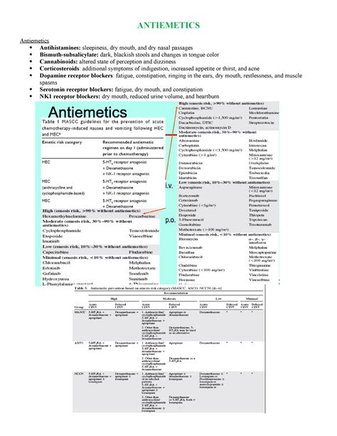 Antiemetics Anti Emetics Antiemetics Antiemetics Antihistamines
