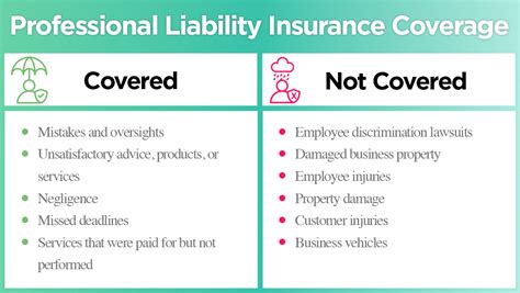 How much liability insurance do i need? How Much Does Professional Liability Insurance Cost? | Commercial Insurance