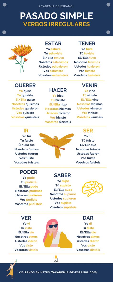 Verbos Irregulares Pasado Simple Academia De Español