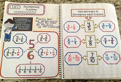 Interactive Math Notebook Final Edition Fractions Create Teach Share