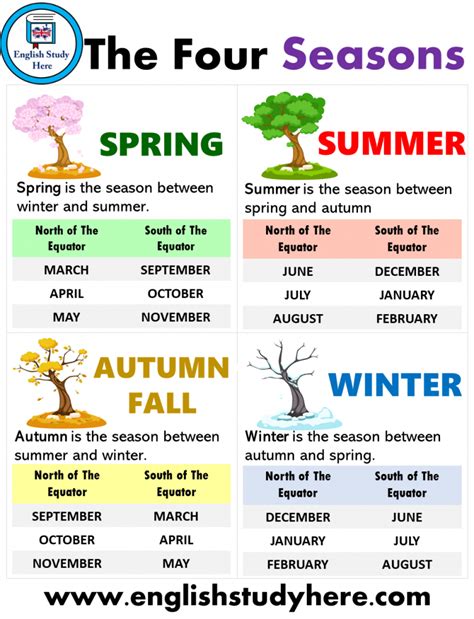Seasons Worksheet British Council Kind Worksheets