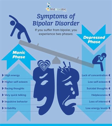 What Is Bipolar Disorder Get The Facts
