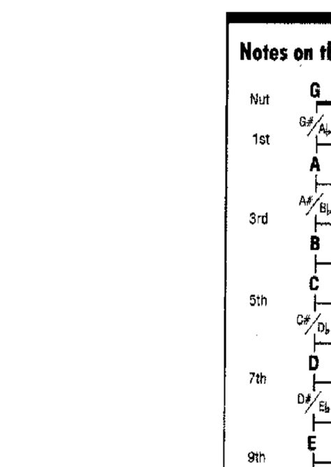 47 Blank Piano Chord Chart Pdf  Diagram Anatomy