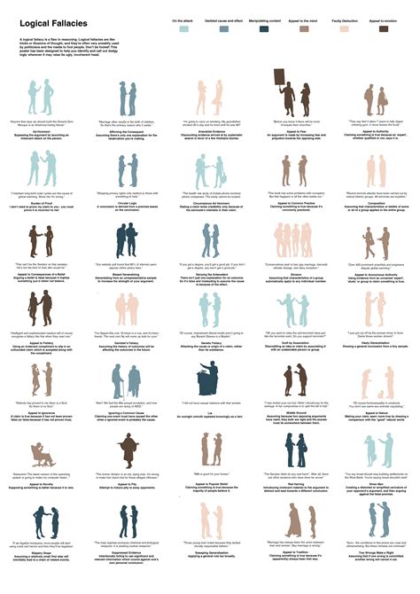 Logical Fallacies 35 Ways To Lose An Argument Oc Rinfographics