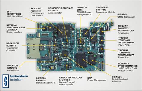 When learning how to read smartphone schematic, first is important to learn how to identify printed circuit board. iphone hardware | Free Schematic Diagram