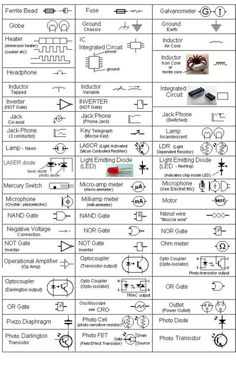 Circuit Board Symbols And Meanings See More