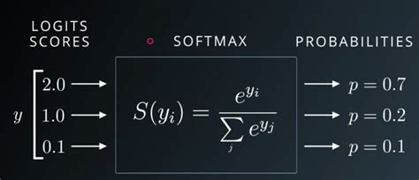 모두를 위한 딥러닝 정리 2 Softmax Regression Refstop의 연구일지