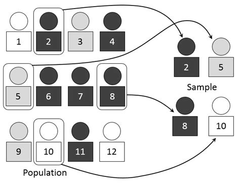 Simple Random Sample Definition And Examples