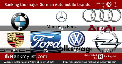Rank The Major German Car Brands From Your Favorite To The Least