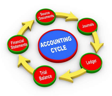 Full Cycle Accounting Hovland Forensic And Financial