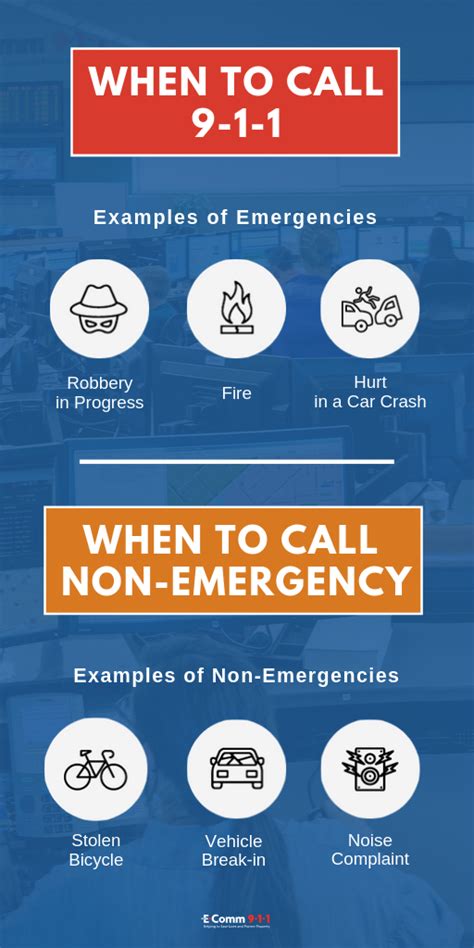 Non Emergency Examples 911 Emergency Dispatcher Canada 911