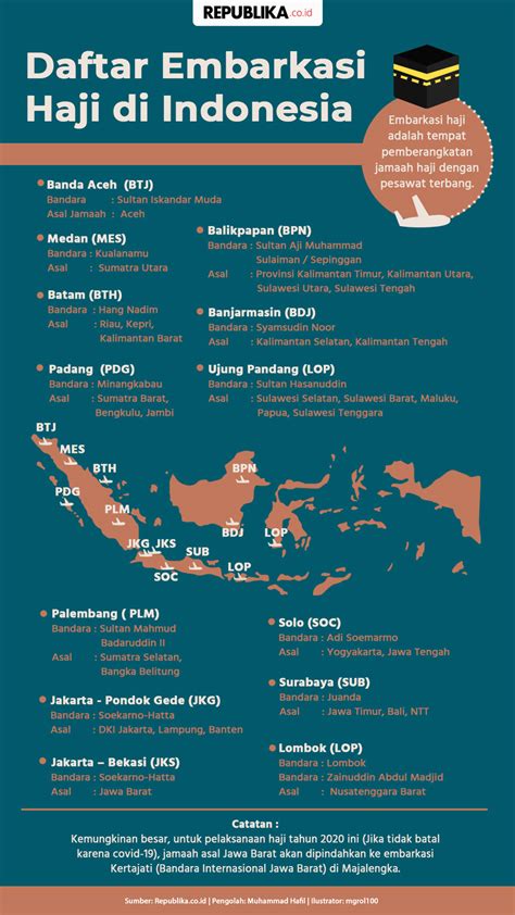 Infografis Daftar Embarkasi Haji Di Indonesia Republika Online