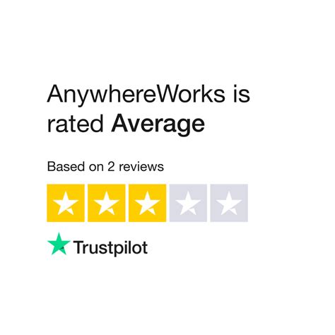 Anywhereworks Reviews Read Customer Service Reviews Of