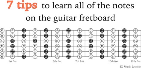 7 Tips To Learn All Of The Notes On The Guitar Fretboard Jg Music Lessons