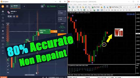 Forex Trading System Binary Repainting The 100 Options Youtube