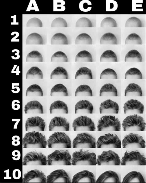 Men S Hair Length Chart