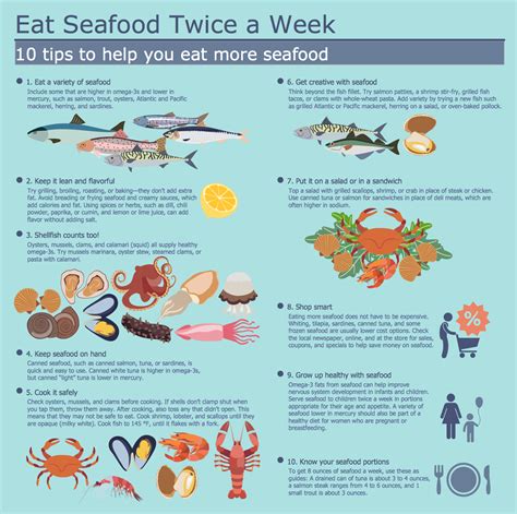 Example 2 Eat More Seafood A Healthy Diet Requires The Daily