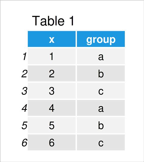 R Error In Aggregate Data Frame Arguments Must Have Same Length