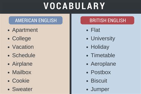 British Vs American English Top 21 Differences