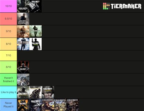 Call Of Duty Campaigns Tier List Community Rankings TierMaker