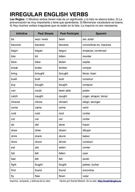 Lista De Verbos Irregulares En Inglés