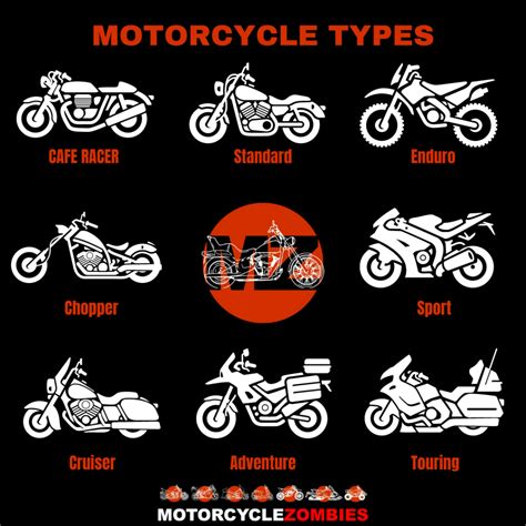 A Guide To The Different Types Of Motorcycles