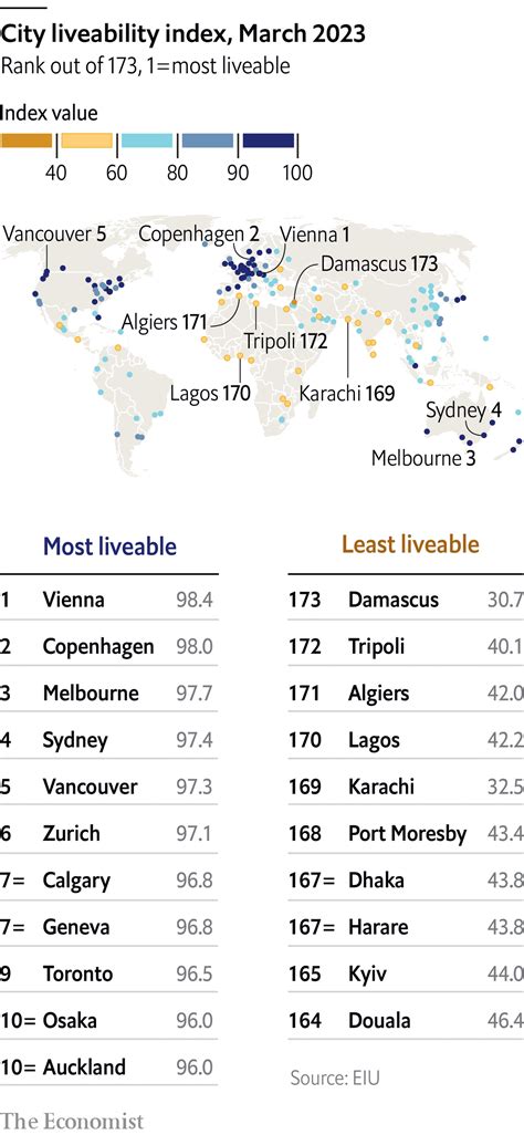 The World’s Most Liveable Cities In 2023