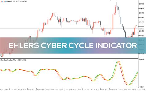 Ehlers Cyber Cycle Indicator For Mt5 Download Free Indicatorspot