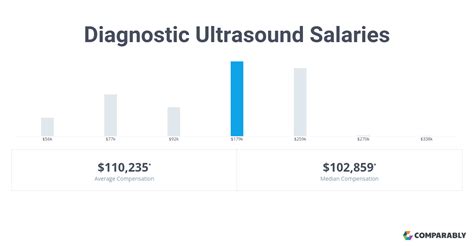 Diagnostic Ultrasound Salaries Comparably