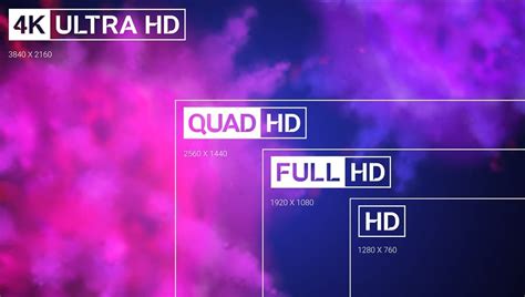 Hd Uhd Fhd Hd Fhd And Uhd Tvs Whats The Difference Tvsguides