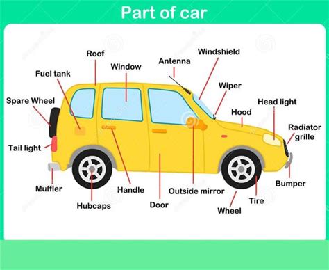 Basic Car Diagram